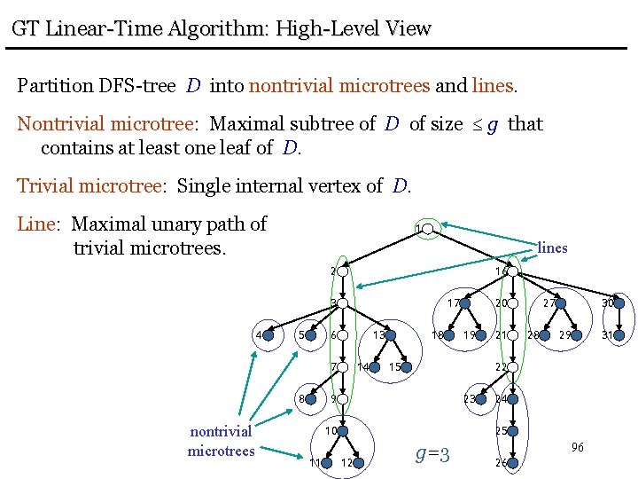 GT Linear-Time Algorithm: High-Level View Partition DFS-tree D into nontrivial microtrees and lines. Nontrivial