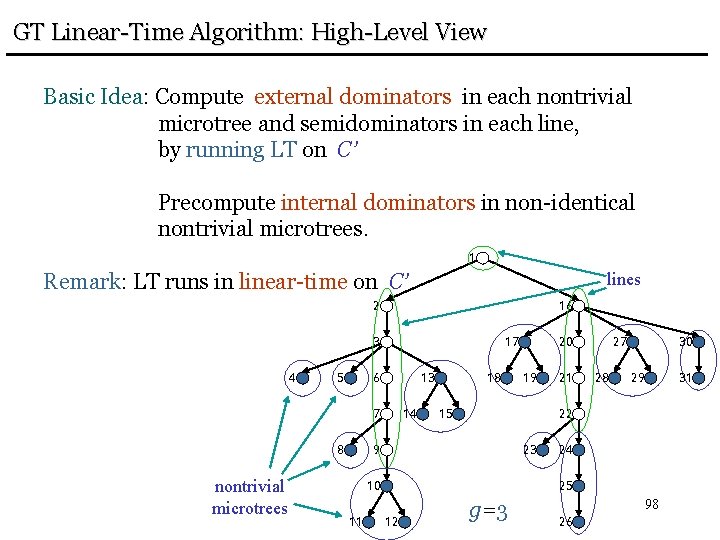 GT Linear-Time Algorithm: High-Level View Basic Idea: Compute external dominators in each nontrivial microtree