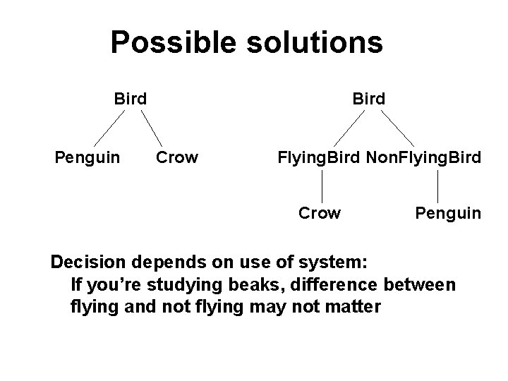 Possible solutions Bird Penguin Bird Crow Flying. Bird Non. Flying. Bird Crow Penguin Decision Possible solutions Bird Penguin Bird Crow Flying. Bird Non. Flying. Bird Crow Penguin Decision