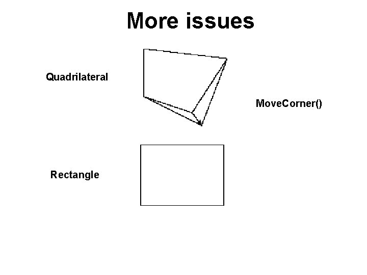 More issues Quadrilateral Move. Corner() Rectangle More issues Quadrilateral Move. Corner() Rectangle