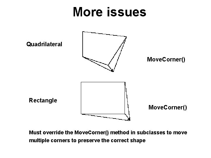 More issues Quadrilateral Move. Corner() Rectangle Move. Corner() Must override the Move. Corner() method More issues Quadrilateral Move. Corner() Rectangle Move. Corner() Must override the Move. Corner() method