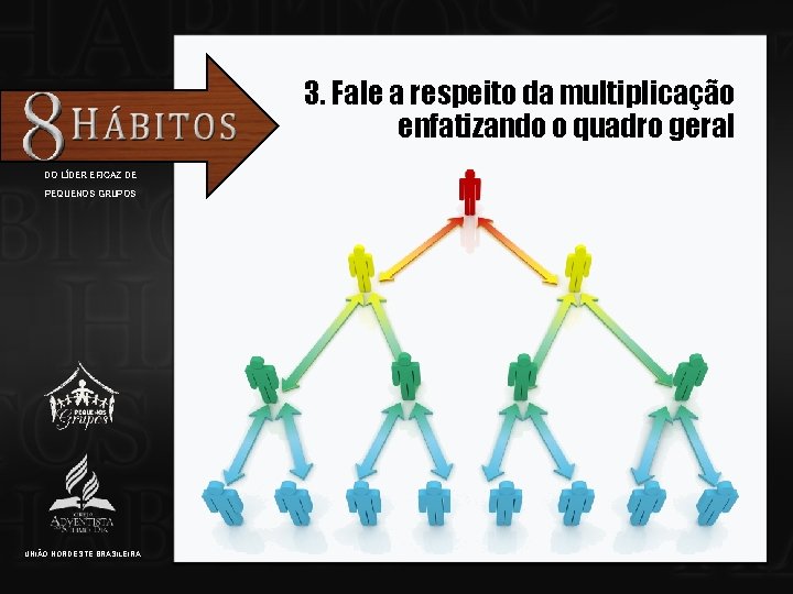 3. Fale a respeito da multiplicação enfatizando o quadro geral DO LÍDER EFICAZ DE