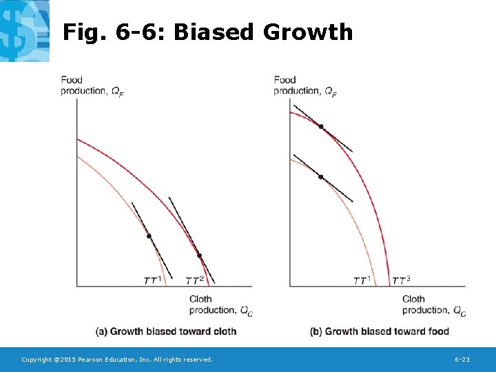 Fig. 6 -6: Biased Growth Copyright © 2015 Pearson Education, Inc. All rights reserved.