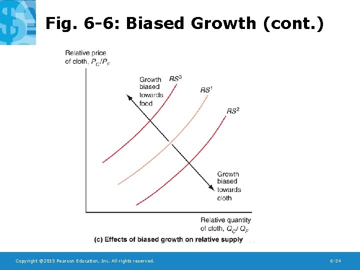 Fig. 6 -6: Biased Growth (cont. ) Copyright © 2015 Pearson Education, Inc. All