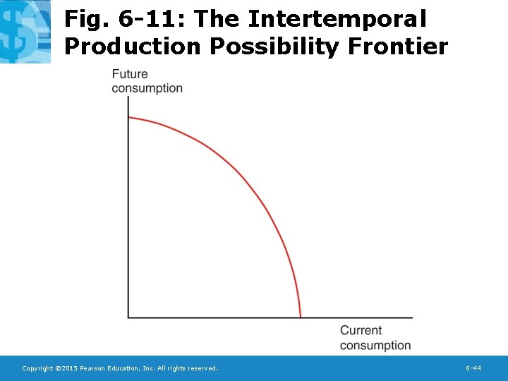 Fig. 6 -11: The Intertemporal Production Possibility Frontier Copyright © 2015 Pearson Education, Inc.