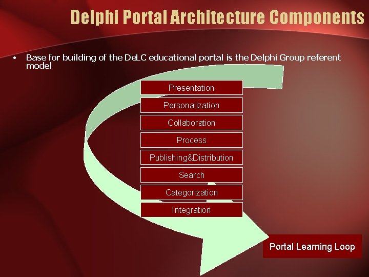 Delphi Portal Architecture Components • Base for building of the De. LC educational portal