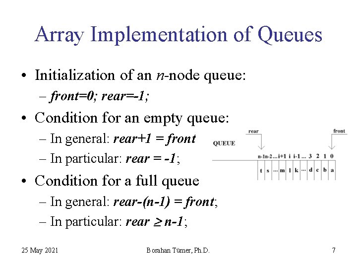 Array Implementation of Queues • Initialization of an n-node queue: – front=0; rear=-1; •