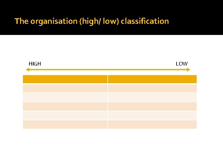 The organisation (high/ low) classification HIGH LOW 