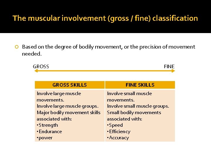 The muscular involvement (gross / fine) classification Based on the degree of bodily movement,