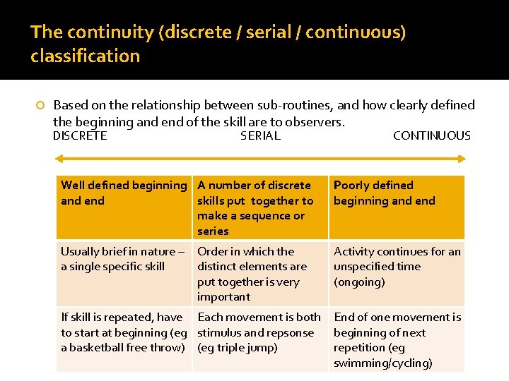 The continuity (discrete / serial / continuous) classification Based on the relationship between sub-routines,