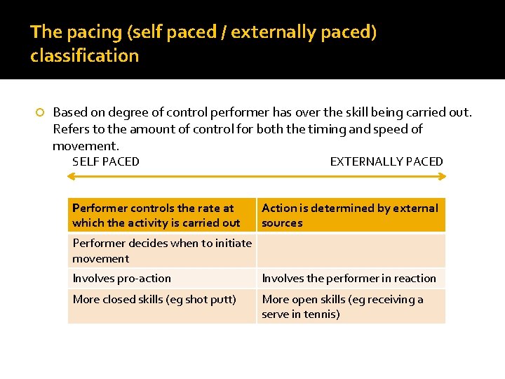 The pacing (self paced / externally paced) classification Based on degree of control performer