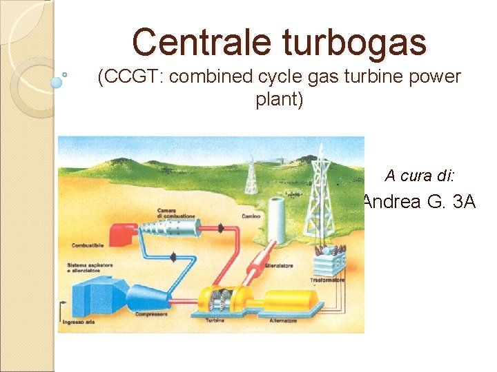 Centrale turbogas (CCGT: combined cycle gas turbine power plant) A cura di: Andrea G.