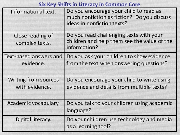 Six Key Shifts in Literacy in Common Core Do you encourage your child to