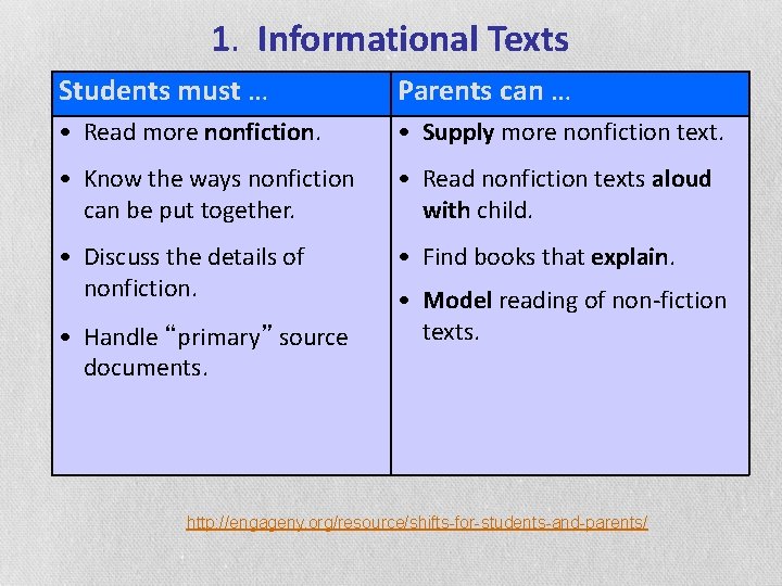 1. Informational Texts Students must … Parents can … • Read more nonfiction. •