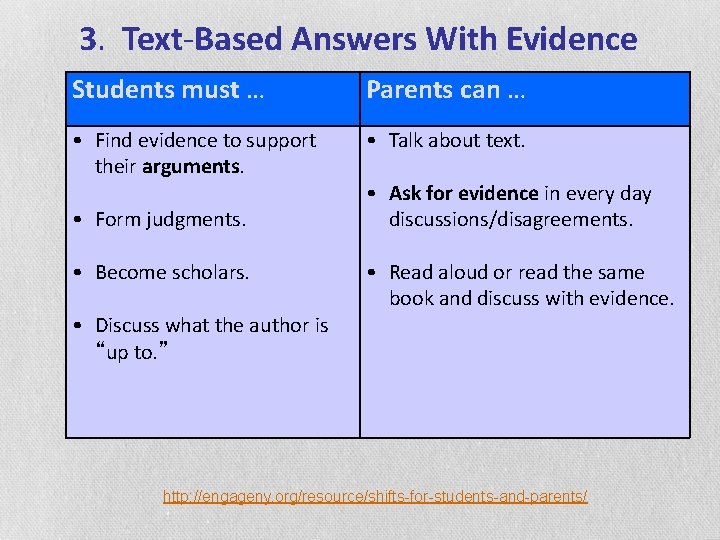 3. Text-Based Answers With Evidence Students must … Parents can … • Find evidence