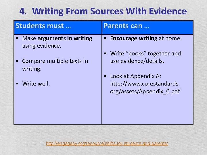 4. Writing From Sources With Evidence Students must … Parents can … • Make