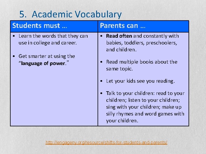 5. Academic Vocabulary Students must … Parents can … • Learn the words that