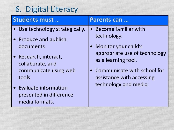 6. Digital Literacy Students must … Parents can … 6. Digital Literacy • Use