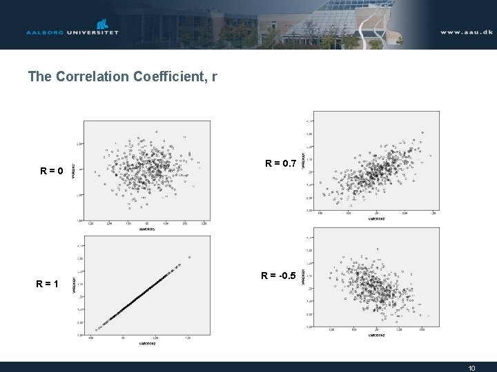 The Correlation Coefficient, r R=0 R=1 R = 0. 7 R = -0. 5