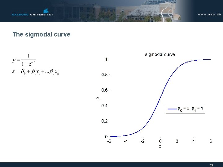 The sigmodal curve 29 