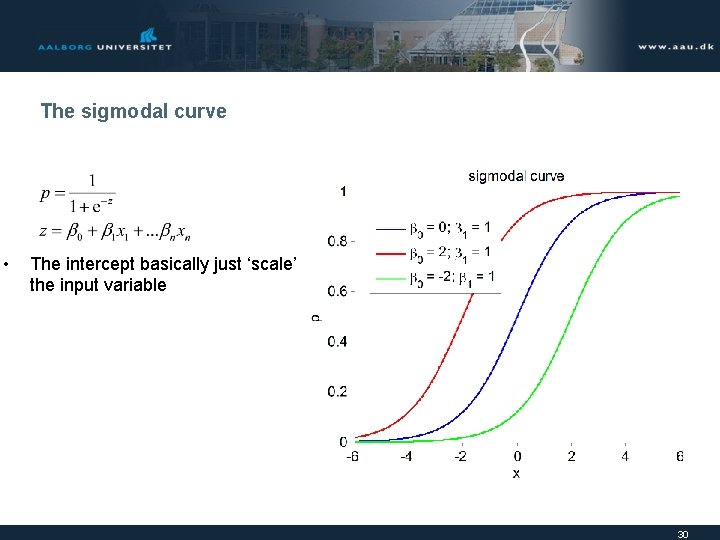 The sigmodal curve • The intercept basically just ‘scale’ the input variable 30 