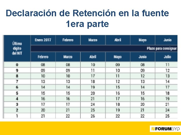 Declaración de Retención en la fuente 1 era parte 