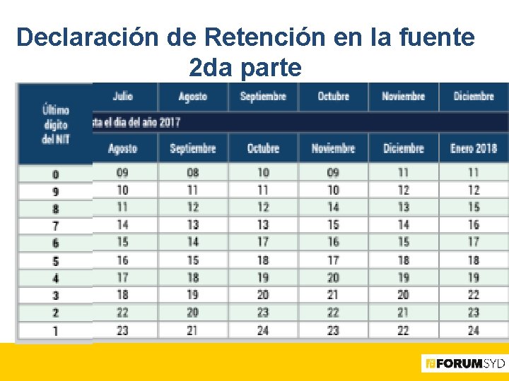 Declaración de Retención en la fuente 2 da parte 