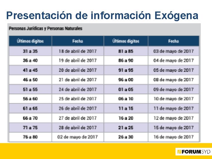 Presentación de información Exógena 