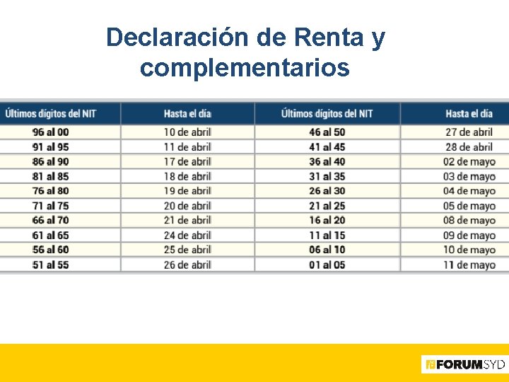 Declaración de Renta y complementarios 