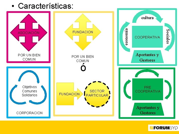  • Características: POR UN BIEN COMUN FUNDACION POR UN BIEN COMUN ó Objetivos