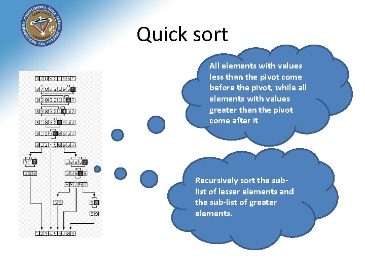 Quick sort All elements with values less than the pivot come before the pivot,