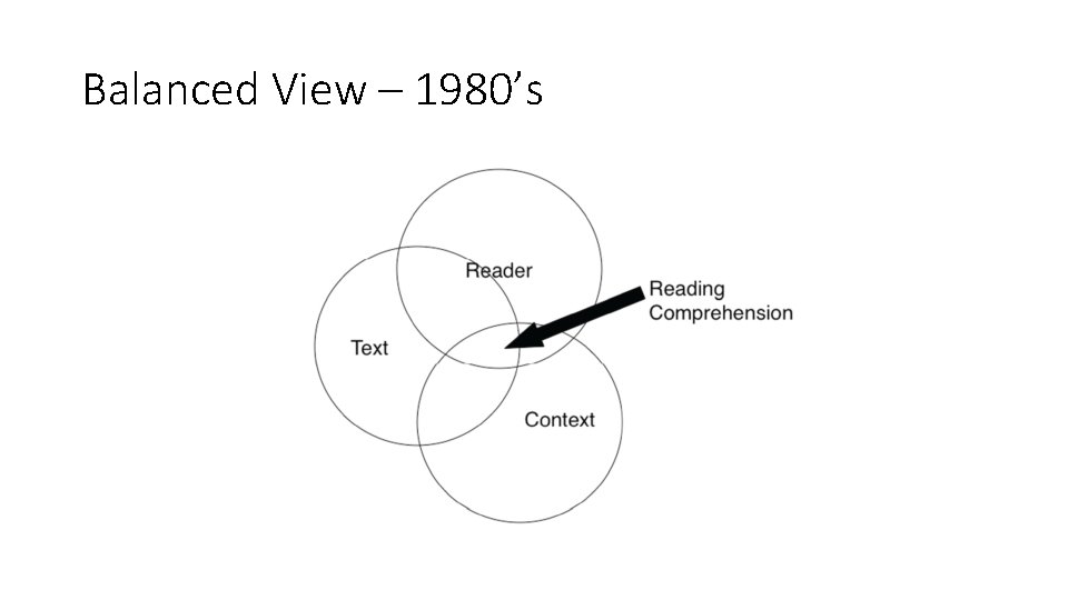 Balanced View – 1980’s 