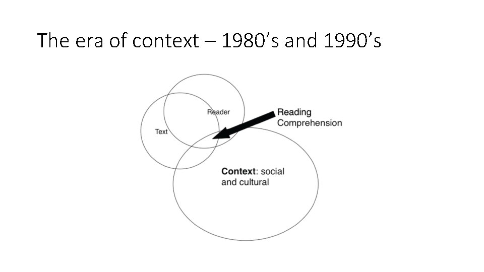 The era of context – 1980’s and 1990’s 