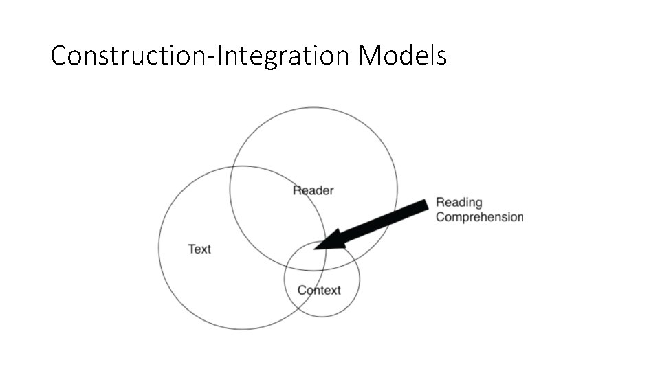 Construction-Integration Models 