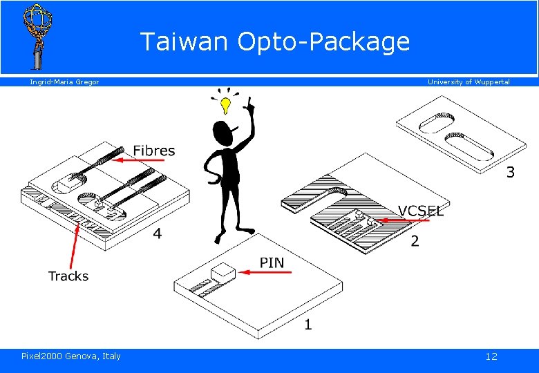 Taiwan Opto-Package Ingrid-Maria Gregor Pixel 2000 Genova, Italy University of Wuppertal 12 