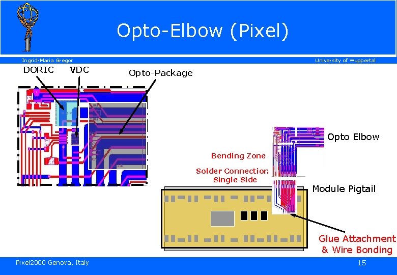 Opto-Elbow (Pixel) Ingrid-Maria Gregor DORIC VDC University of Wuppertal Opto-Package Opto Elbow Bending Zone