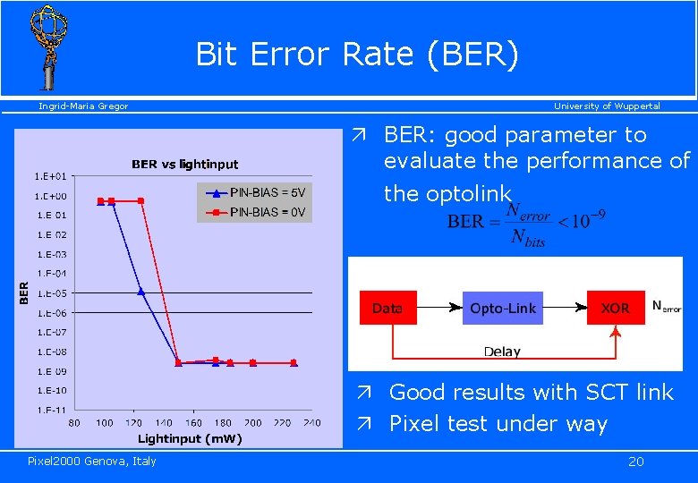 Bit Error Rate (BER) Ingrid-Maria Gregor University of Wuppertal ä BER: good parameter to