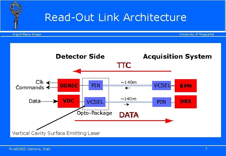 Read-Out Link Architecture Ingrid-Maria Gregor University of Wuppertal Vertical Cavity Surface Emitting Laser Pixel