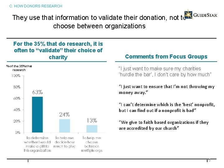 C. HOW DONORS RESEARCH They use that information to validate their donation, not to