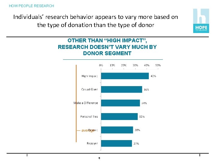 HOW PEOPLE RESEARCH Individuals’ research behavior appears to vary more based on the type