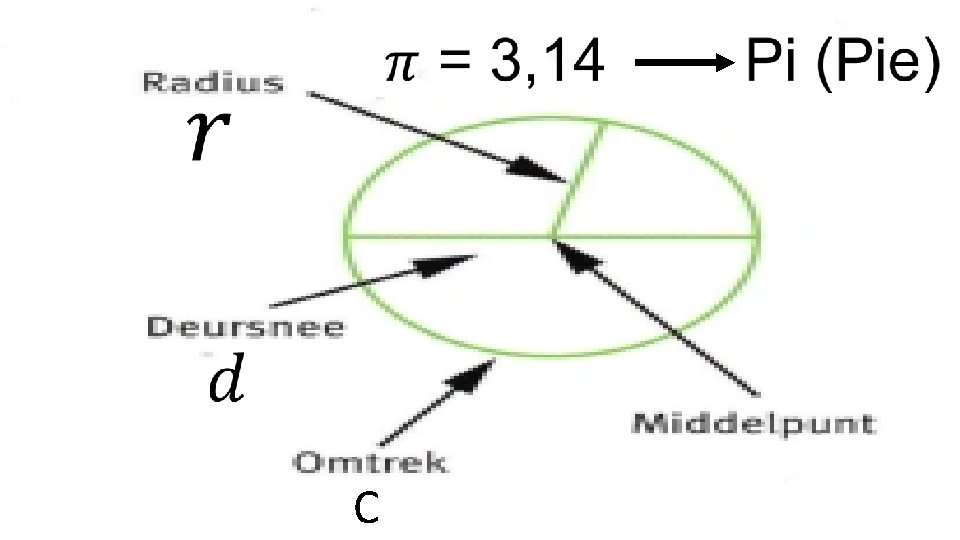 C 