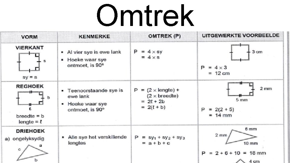 Omtrek 