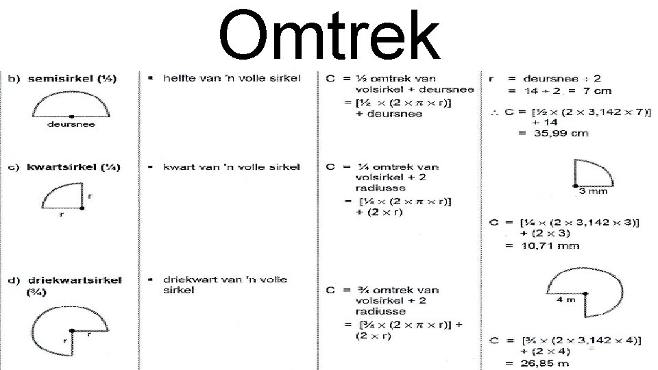 Omtrek 