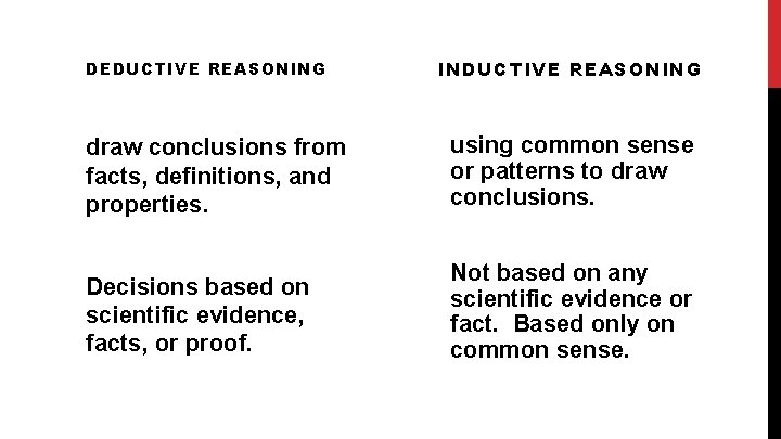 DEDUCTIVE REASONING INDUCTIVE REASONING draw conclusions from facts, definitions, and properties. using common sense