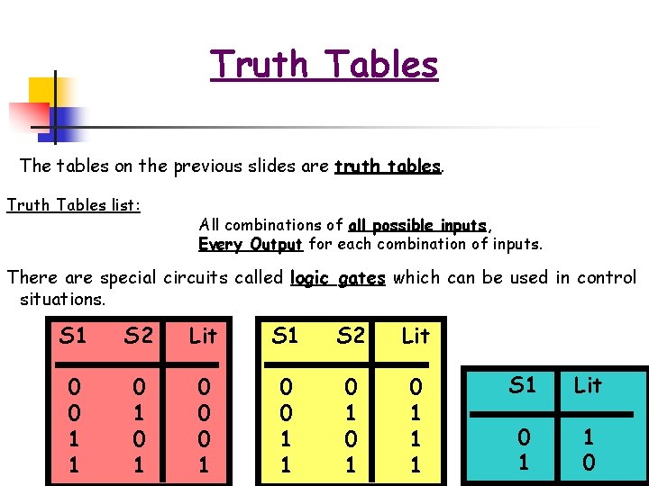 Truth Tables The tables on the previous slides are truth tables. Truth Tables list: