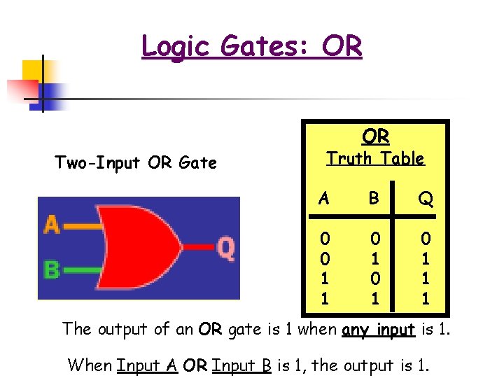 Logic Gates: OR OR Two-Input OR Gate Truth Table A B Q 0 0