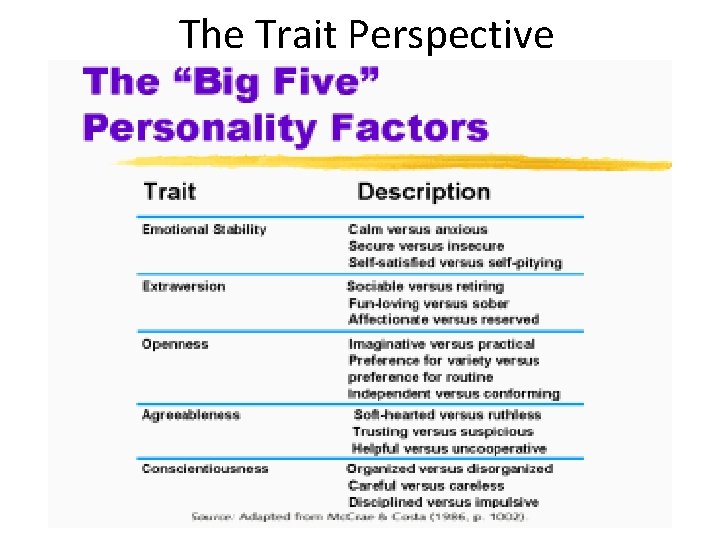 What is Personality An individuals characteristic pattern of