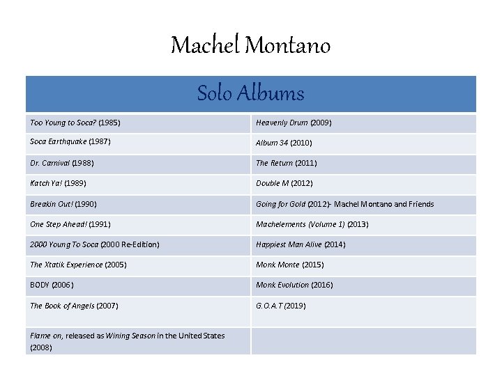 Machel Montano Solo Albums Too Young to Soca? (1985) Heavenly Drum (2009) Soca Earthquake