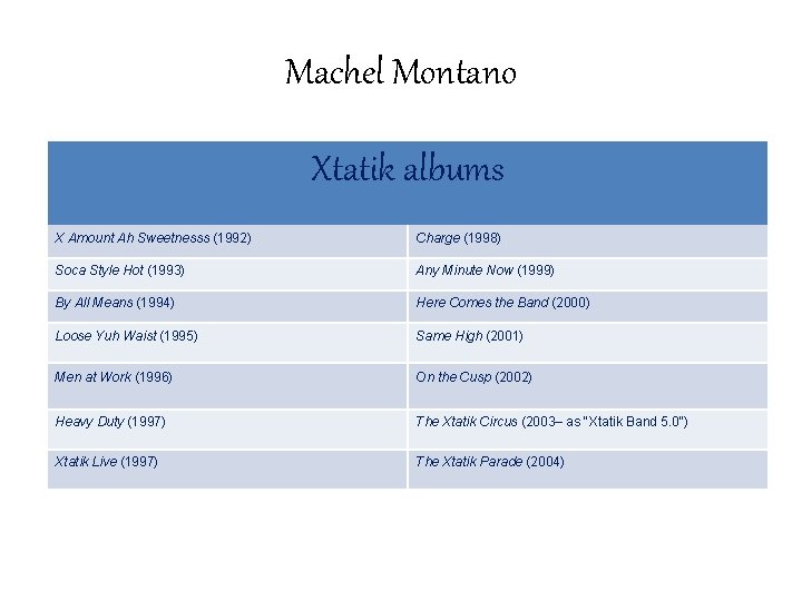 Machel Montano Xtatik albums X Amount Ah Sweetnesss (1992) Charge (1998) Soca Style Hot