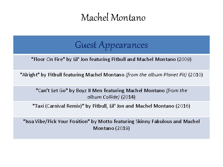 Machel Montano Guest Appearances "Floor On Fire" by Lil' Jon featuring Pitbull and Machel